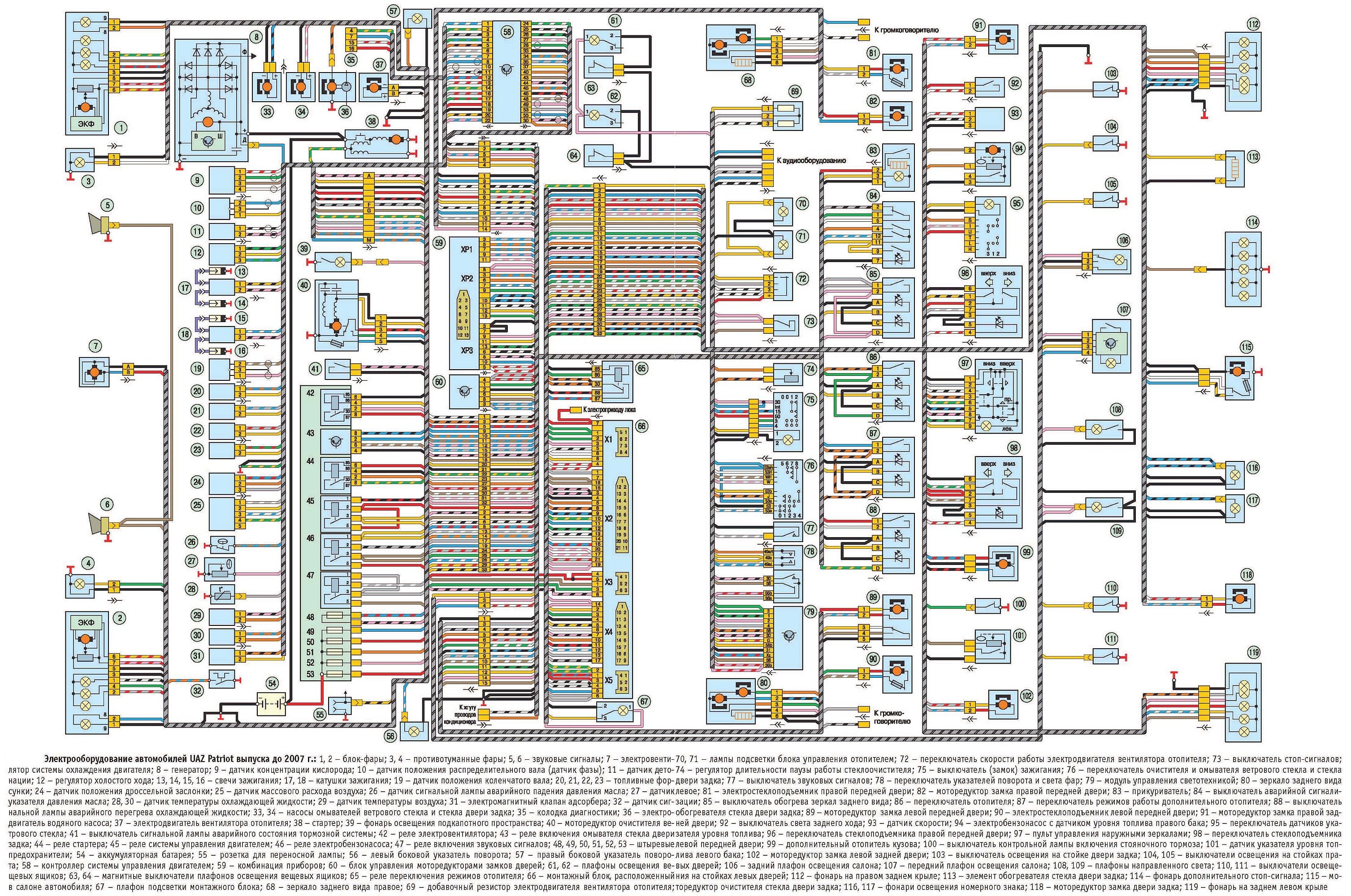 Схемы электрооборудования Уаз Патриот с двигателем ЗМЗ-409 выпуска до 2007 года