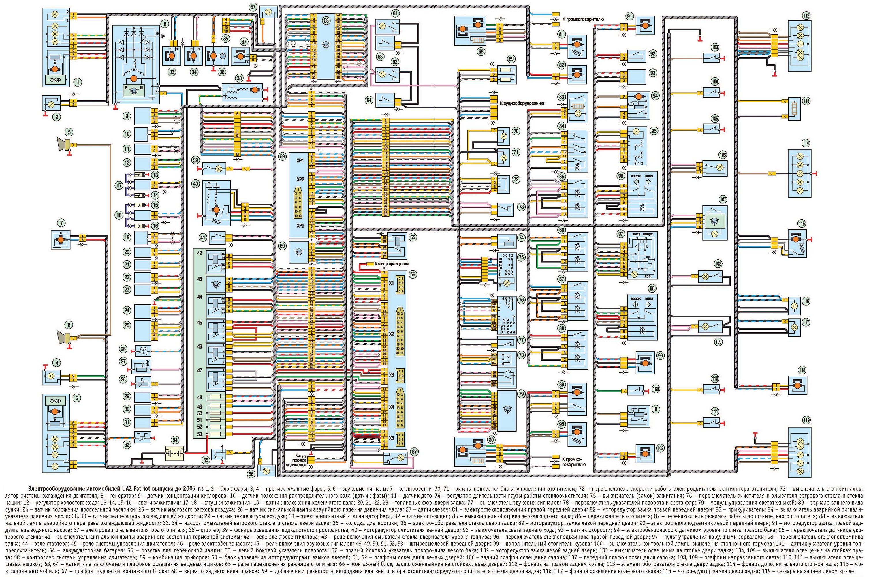 Схема электропроводки УАЗ Патриот ЗМЗ 409
