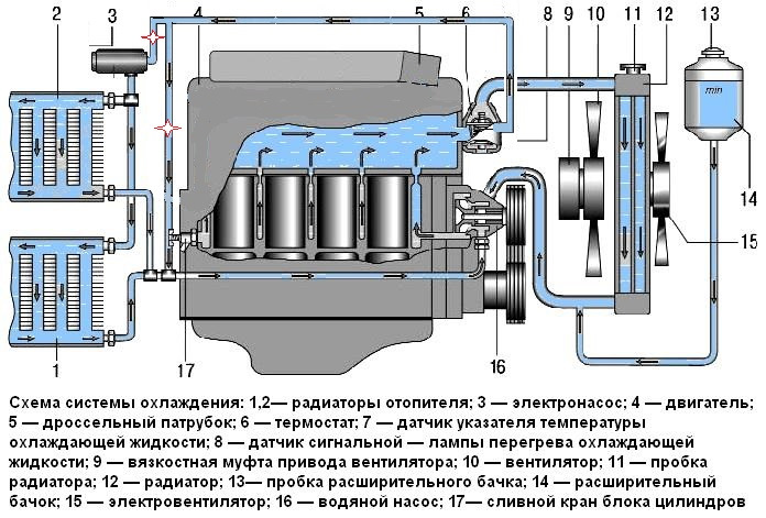 Система охлаждения Уаз Патриот, Уаз Пикап и Уаз Карго с двигателем ЗМЗ-40905 Евро-4.